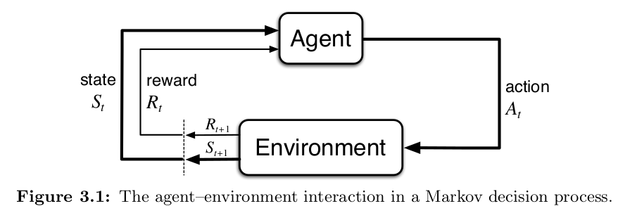 image/universita/ex-notion/Reinforcement Learning, a introduction/Untitled